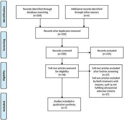 Child and adolescent mental well-being intervention programme: A systematic review of randomised controlled trials